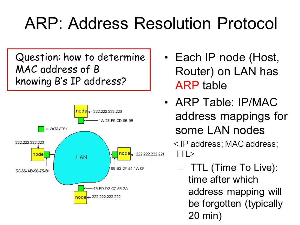 ARP: Address Resolution Protocol Each IP node (Host, Router) on LAN has ARP table ARP Table: IP/MAC address mappings for some LAN nodes – TTL (Time To Live): time after which address mapping will be forgotten (typically 20 min) Question: how to determine MAC address of B knowing B’s IP address