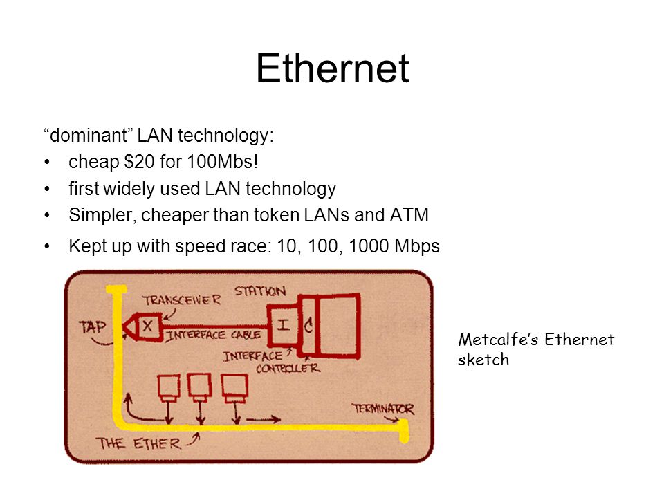 Ethernet dominant LAN technology: cheap $20 for 100Mbs.