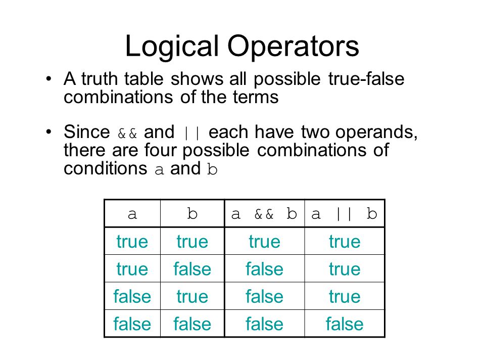 Таблица true false. Logical Operators. Logic Operators. Java logical Operators. Таблица труе фалсе.