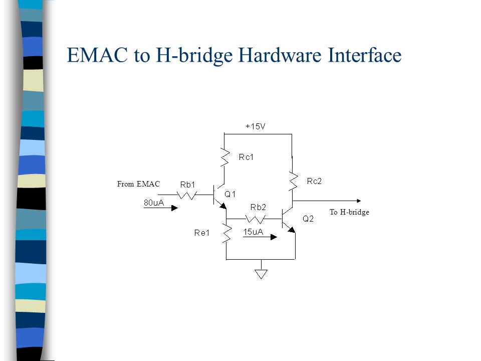 EMAC to H-bridge Hardware Interface From EMAC To H-bridge