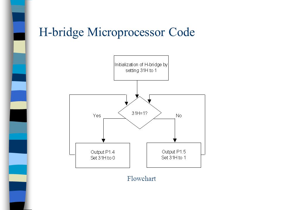 H-bridge Microprocessor Code Flowchart