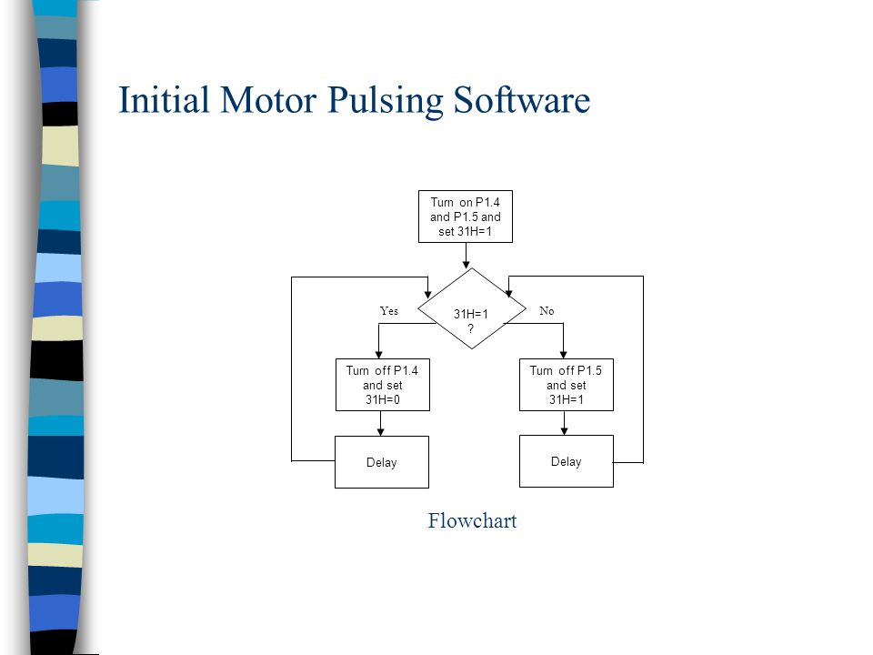 Initial Motor Pulsing Software 31H=1 .