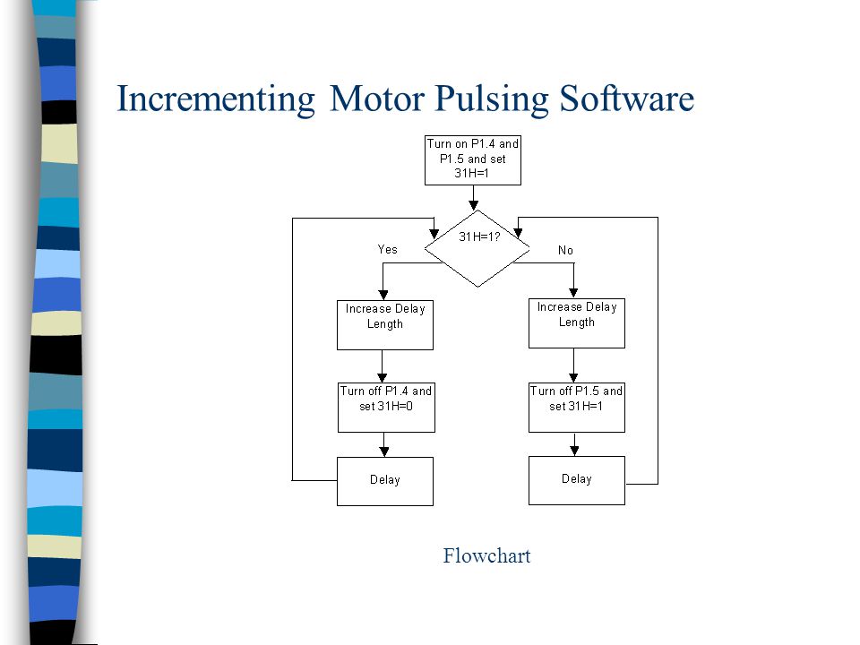 Incrementing Motor Pulsing Software Flowchart