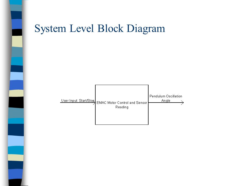 System Level Block Diagram