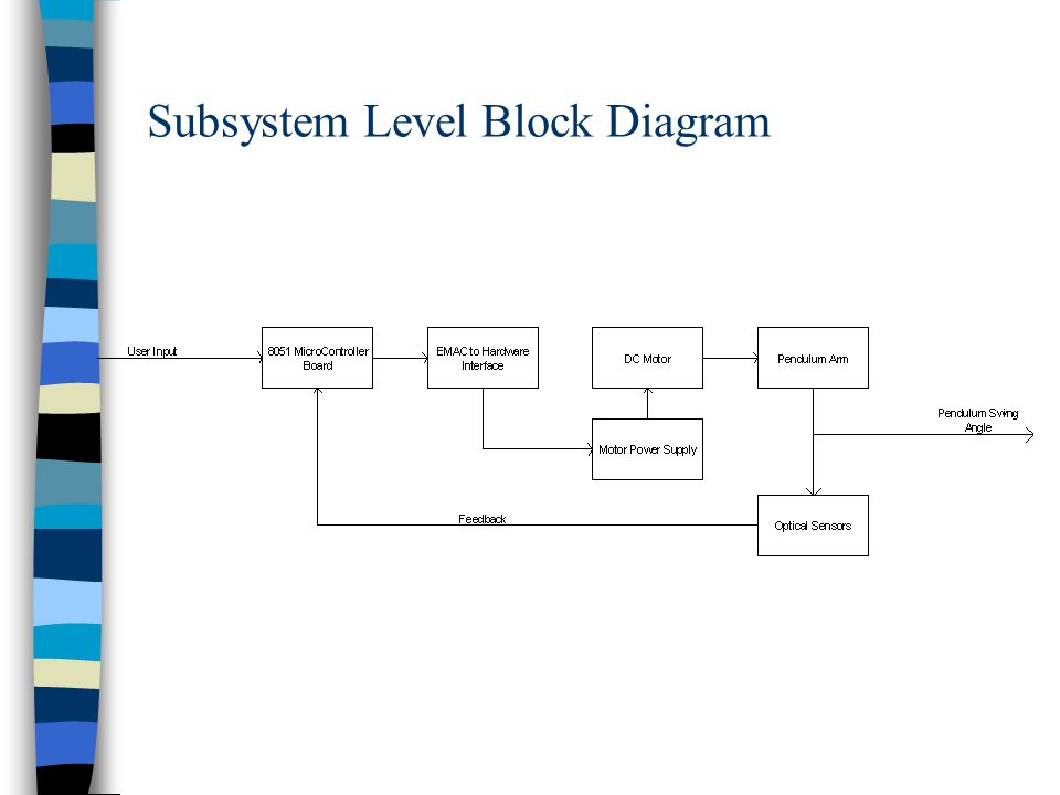 Subsystem Level Block Diagram