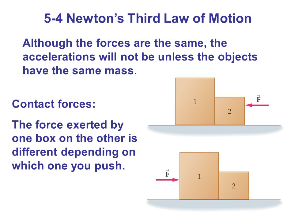 5-4 Newton’s Third Law of Motion Although the forces are the same, the accelerations will not be unless the objects have the same mass.