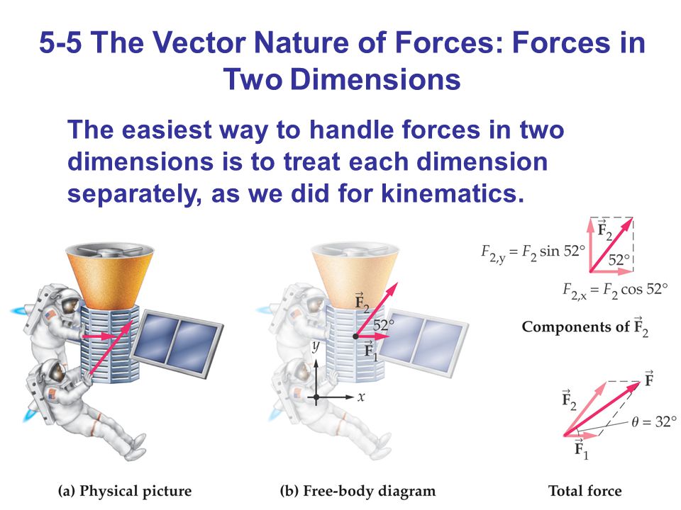 5-5 The Vector Nature of Forces: Forces in Two Dimensions The easiest way to handle forces in two dimensions is to treat each dimension separately, as we did for kinematics.