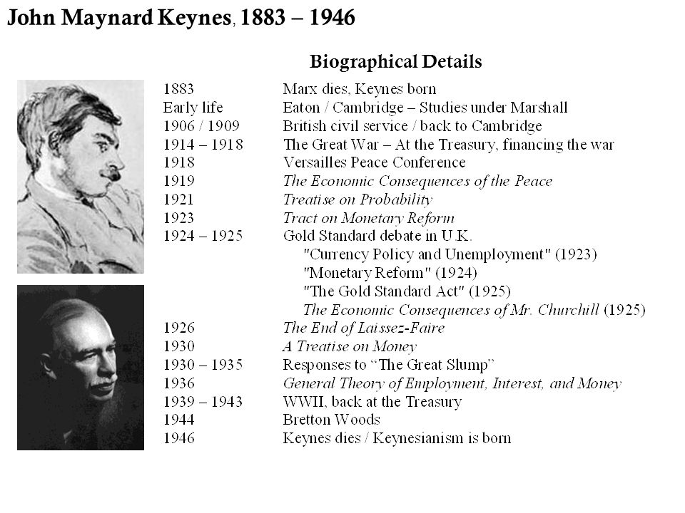 John Maynard Keynes, 1883 - 1946 Biographical Details.