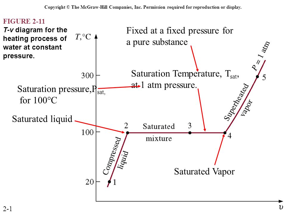 Chapter 2 Properties Of Pure Substances Pure Substances Fixed