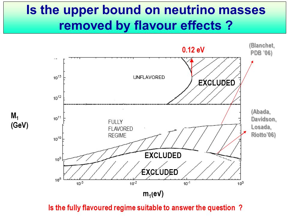 Is the upper bound on neutrino masses removed by flavour effects .