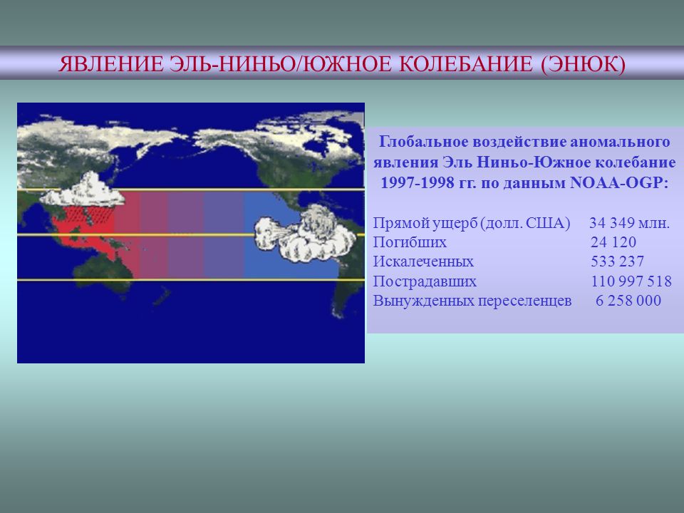 Исчезнувшее течение. Эль Ниньо Южное колебание. Эль Ниньо 1997. Загадка Эль Ниньо. Феномен Эль Ниньо.