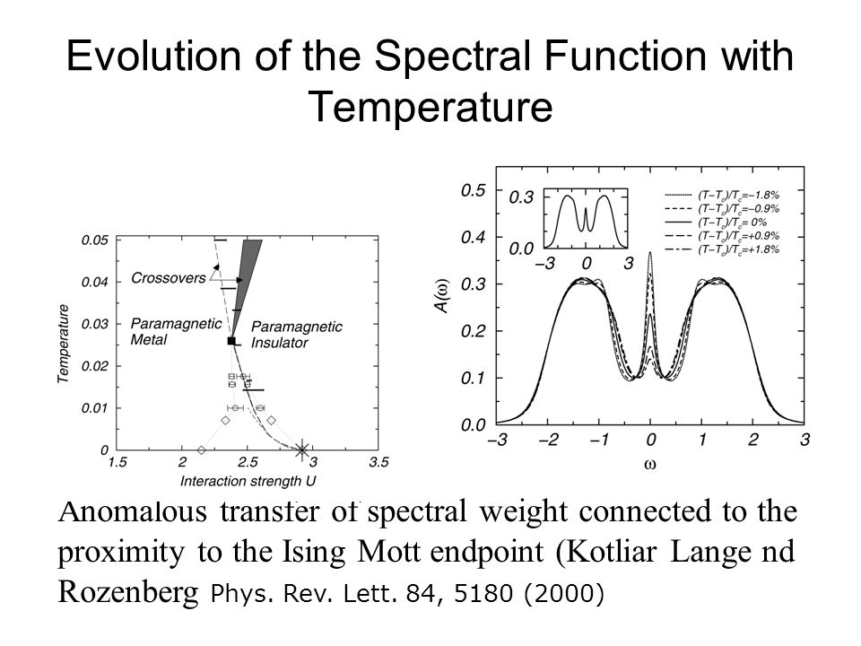 Evolution of the Spectral Function with Temperature Anomalous transfer of spectral weight connected to the proximity to the Ising Mott endpoint (Kotliar Lange nd Rozenberg Phys.
