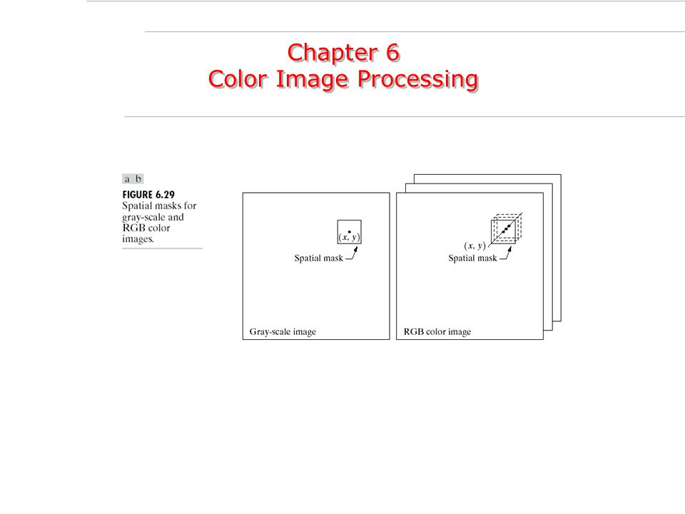 Chapter 6 Color Image Processing Chapter 6 Color Image Processing