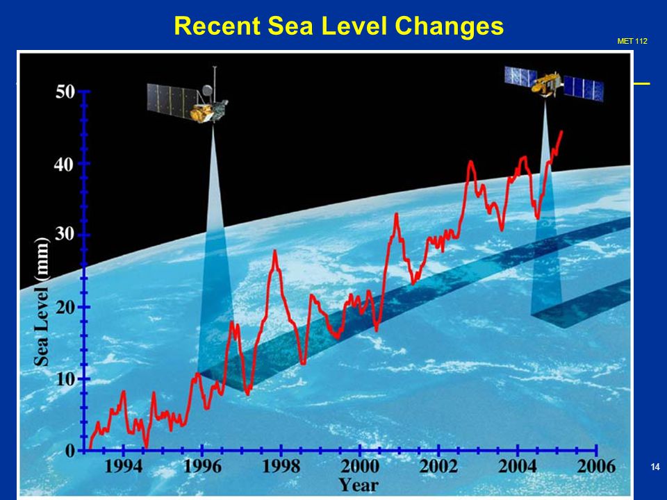 MET Recent Sea Level Changes