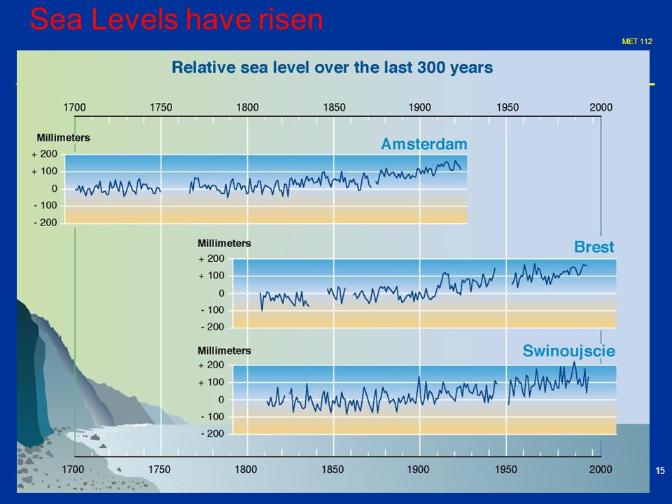 MET Sea Levels have risen