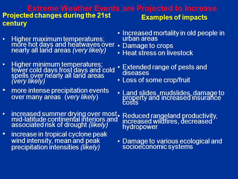 Extreme Weather Events are Projected to Increase Higher maximum temperatures; more hot days and heatwaves over nearly all land areas (very likely) Higher minimum temperatures; fewer cold days frost days and cold spells over nearly all land areas (very likely) more intense precipitation events over many areas (very likely) increased summer drying over most mid-latitude continental interiors and associated risk of drought (likely) increase in tropical cyclone peak wind intensity, mean and peak precipitation intensities (likely) Increased mortality in old people in urban areas Damage to crops Heat stress on livestock Extended range of pests and diseases Loss of some crop/fruit Land slides, mudslides, damage to property and increased insurance costs Reduced rangeland productivity, increased wildfires, decreased hydropower Damage to various ecological and socioeconomic systems Projected changes during the 21st century Examples of impacts
