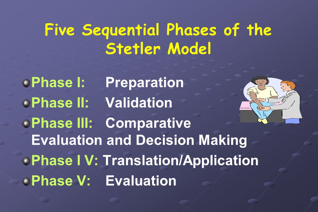 Five Sequential Phases of the Stetler Model Phase I: Preparation Phase II:Validation Phase III:Comparative Evaluation and Decision Making Phase I V: Translation/Application Phase V:Evaluation
