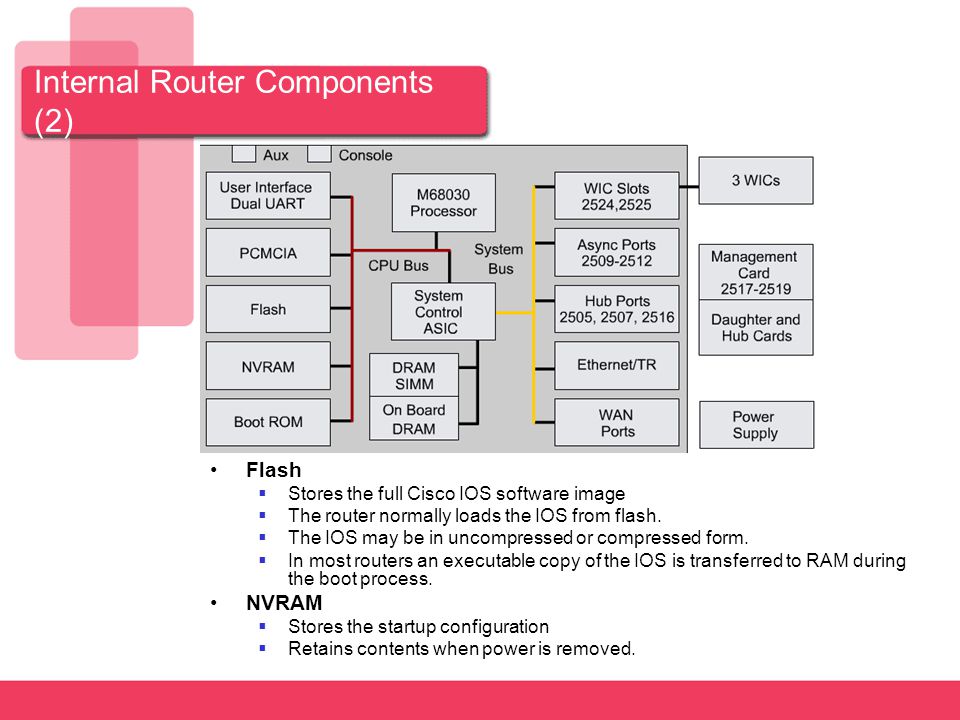 wans and routers routers router description specialized computerinternal router components (2) flash stores the full cisco ios software image 
