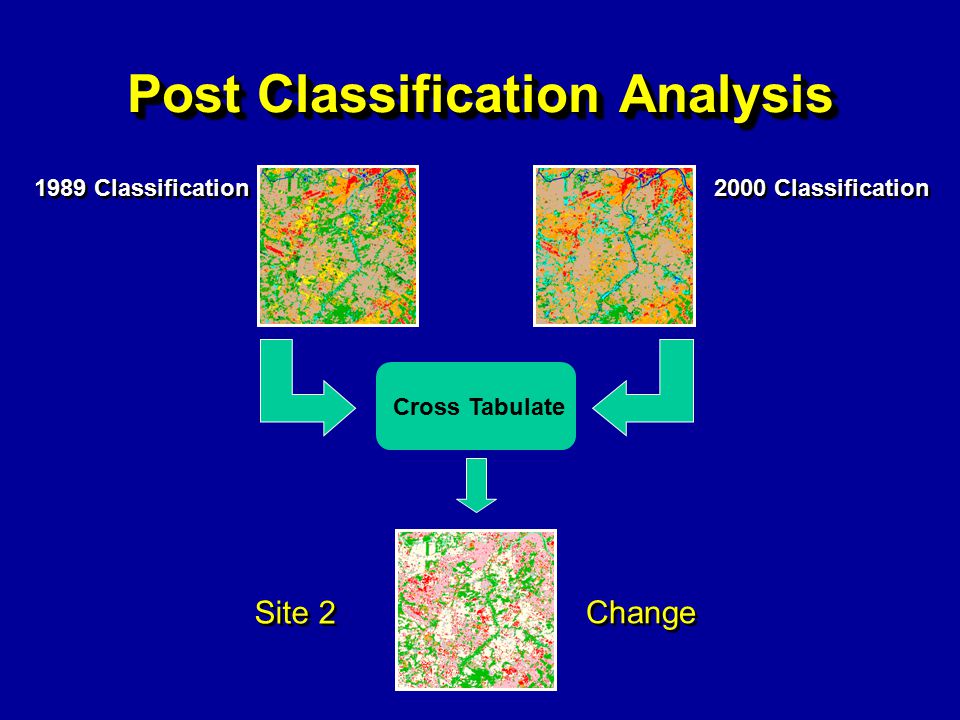 Post Classification Analysis Cross Tabulate 1989 Classification 2000 Classification Change Site 2