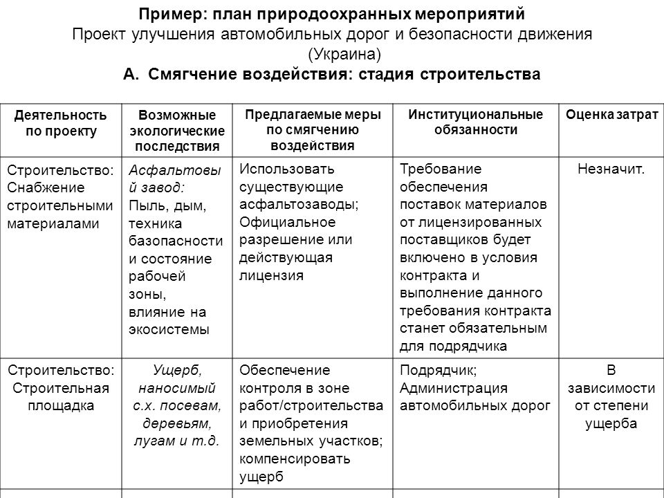 План природоохранных мероприятий образец