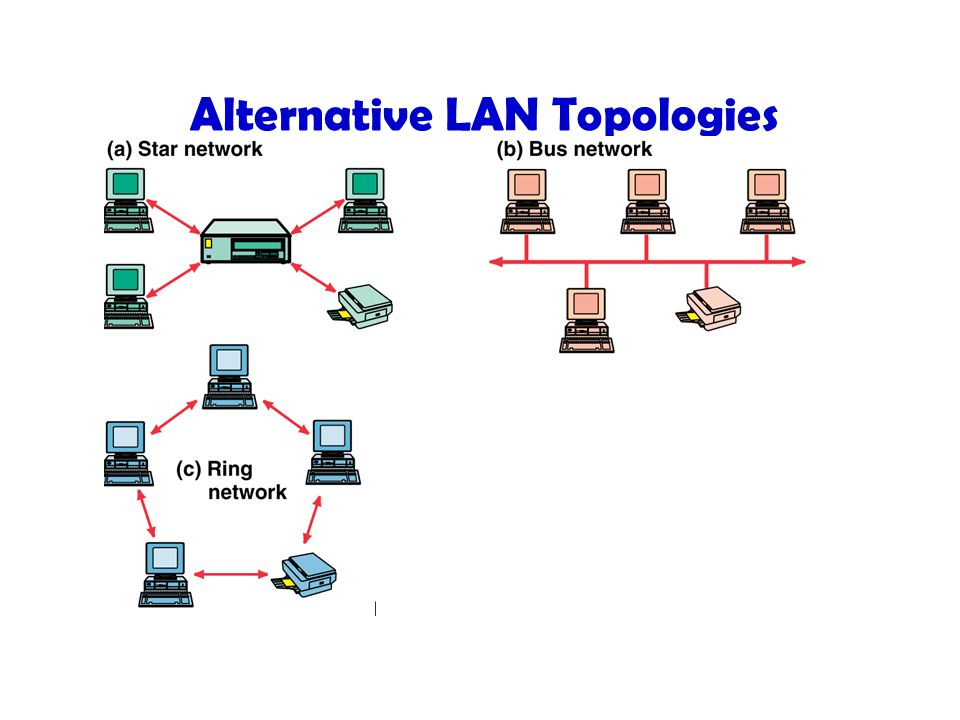 Alternative LAN Topologies