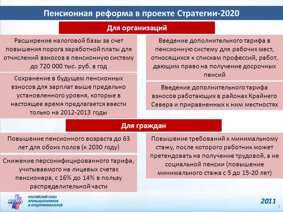 Пенсионная реформа в россии в 2024 изменения