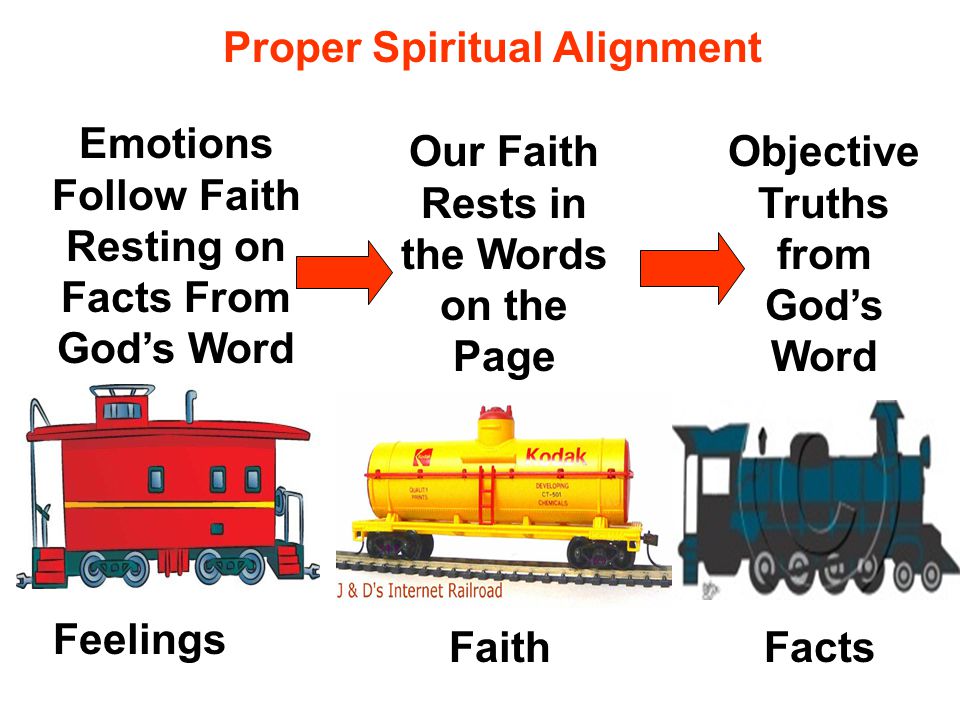 FactsFaith Feelings Objective Truths from God’s Word Our Faith Rests in the Words on the Page Emotions Follow Faith Resting on Facts From God’s Word Proper Spiritual Alignment