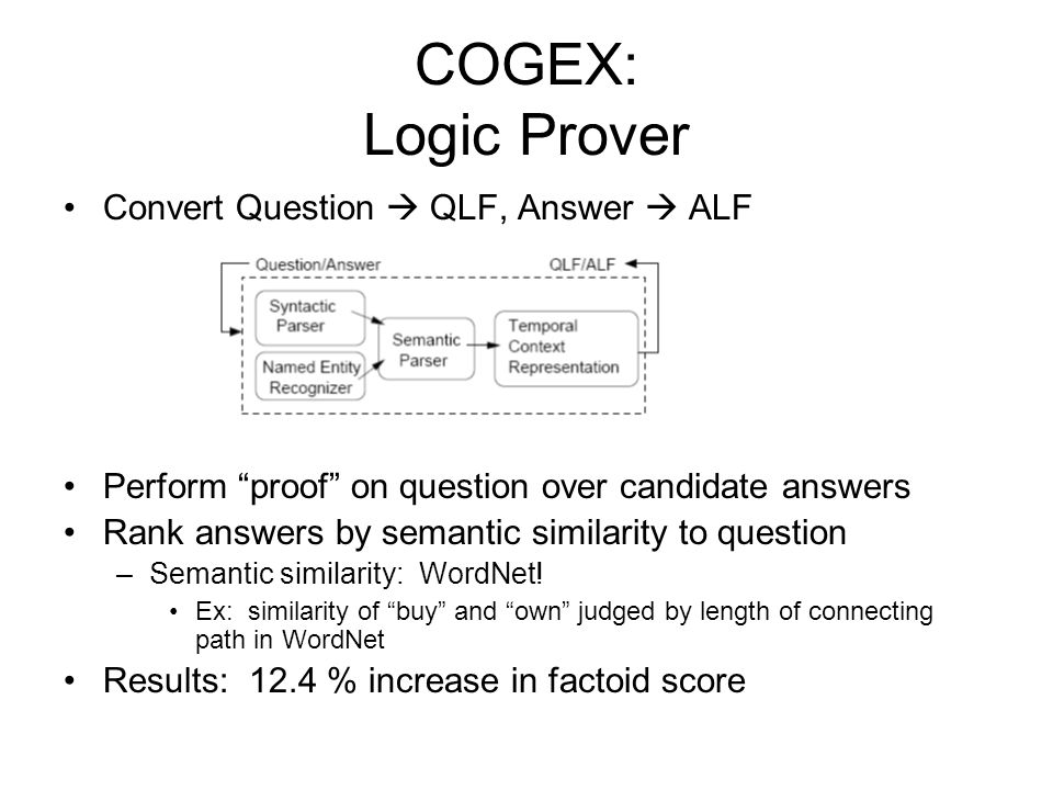 COGEX: Logic Prover Convert Question  QLF, Answer  ALF Perform proof on question over candidate answers Rank answers by semantic similarity to question –Semantic similarity: WordNet.