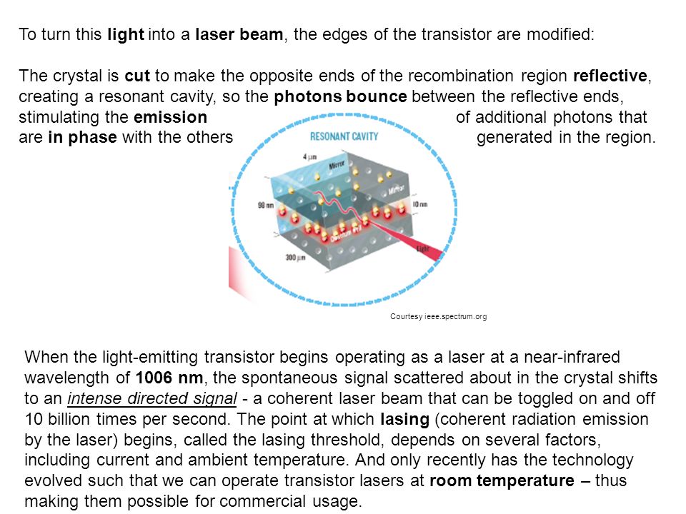 When the light-emitting transistor begins operating as a laser at a near-infrared wavelength of 1006 nm, the spontaneous signal scattered about in the crystal shifts to an intense directed signal - a coherent laser beam that can be toggled on and off 10 billion times per second.