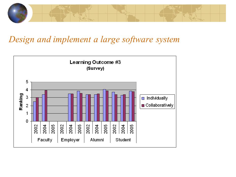 Design and implement a large software system