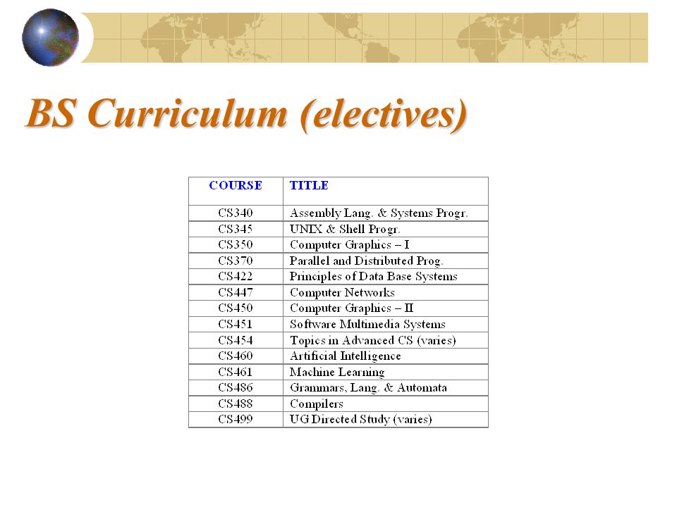 BS Curriculum (electives)