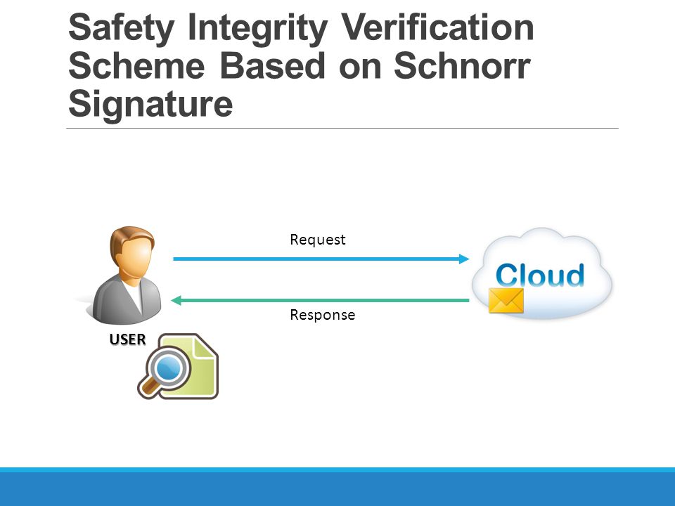 Safety Integrity Verification Scheme Based on Schnorr Signature USER Request Response