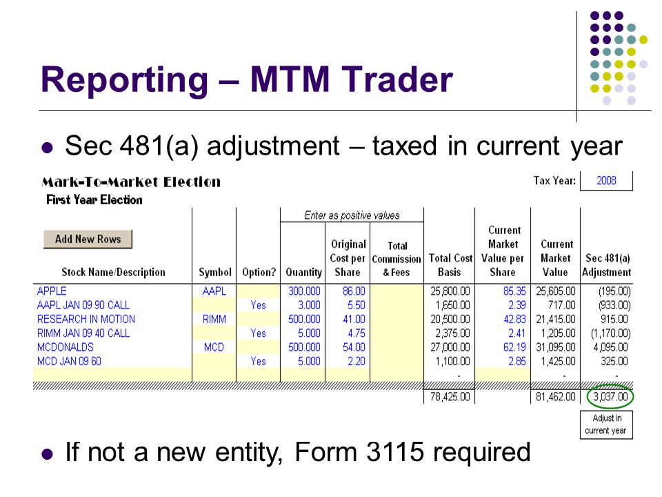 Reporting – MTM Trader Sec 481(a) adjustment – taxed in current year If not a new entity, Form 3115 required