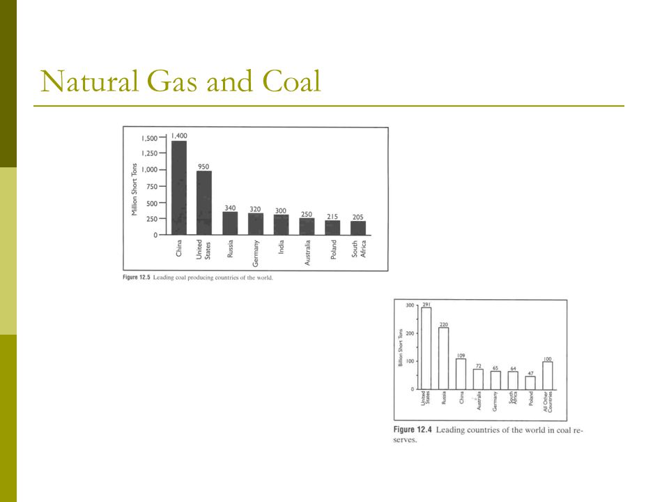 Natural Gas and Coal
