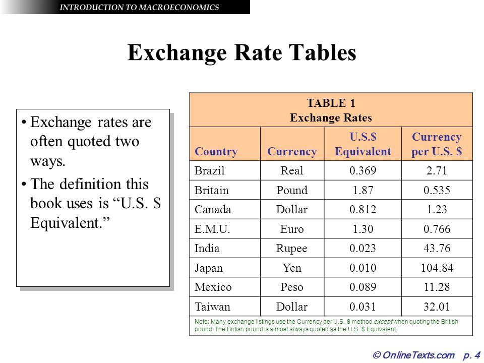 Onlinetexts P 1 Chapter 7 Econ124 Parks Foreign Exchange And Foreign Exchange
