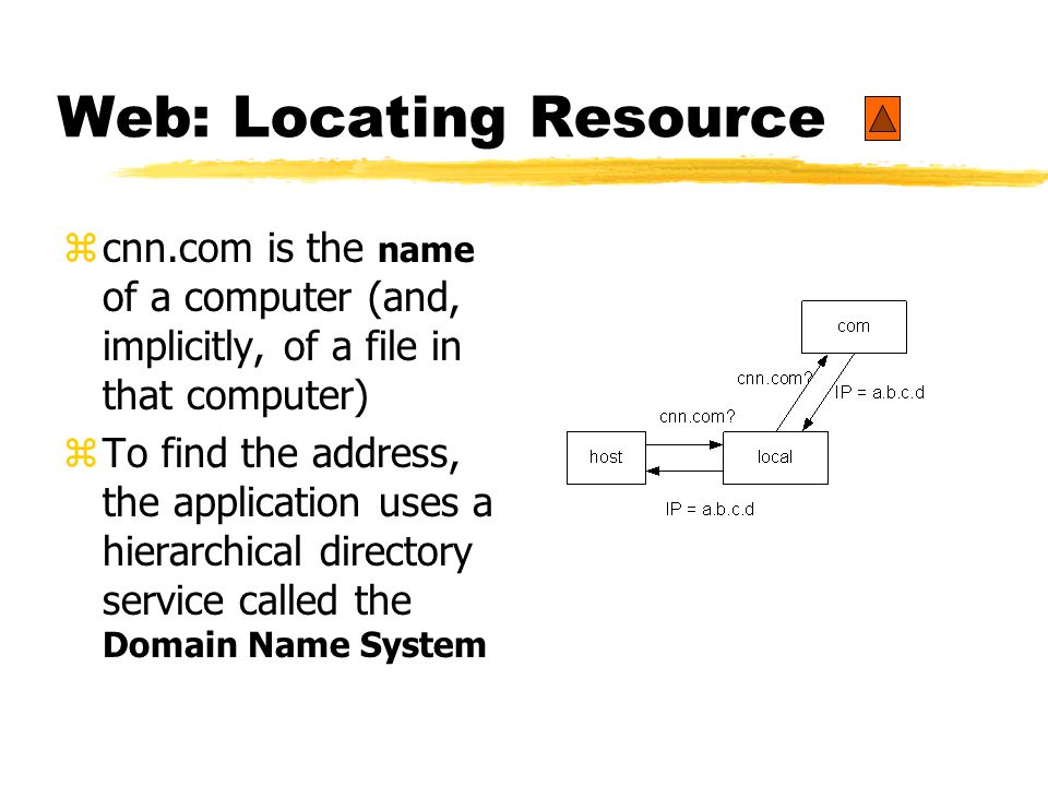 Web: Locating Resource zcnn.com is the name of a computer (and, implicitly, of a file in that computer) zTo find the address, the application uses a hierarchical directory service called the Domain Name System