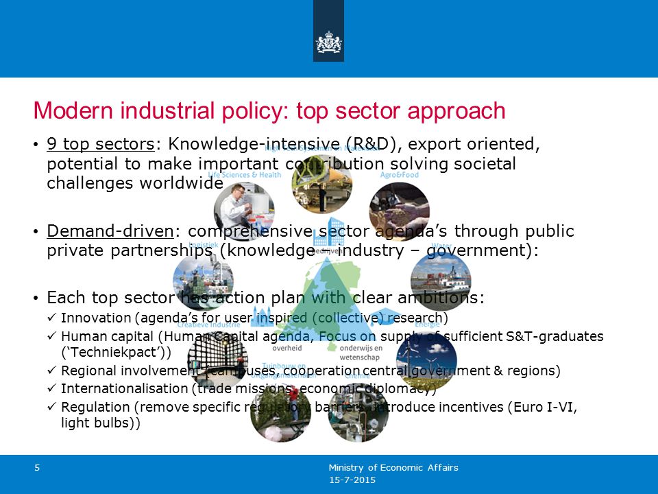Modern industrial policy: top sector approach 9 top sectors: Knowledge-intensive (R&D), export oriented, potential to make important contribution solving societal challenges worldwide Demand-driven: comprehensive sector agenda’s through public private partnerships (knowledge – industry – government): Each top sector has action plan with clear ambitions: Innovation (agenda’s for user inspired (collective) research) Human capital (Human Capital agenda, Focus on supply of sufficient S&T-graduates (‘Techniekpact’)) Regional involvement (campuses, cooperation central government & regions) Internationalisation (trade missions, economic diplomacy) Regulation (remove specific regulatory barriers, introduce incentives (Euro I-VI, light bulbs)) Ministry of Economic Affairs 5