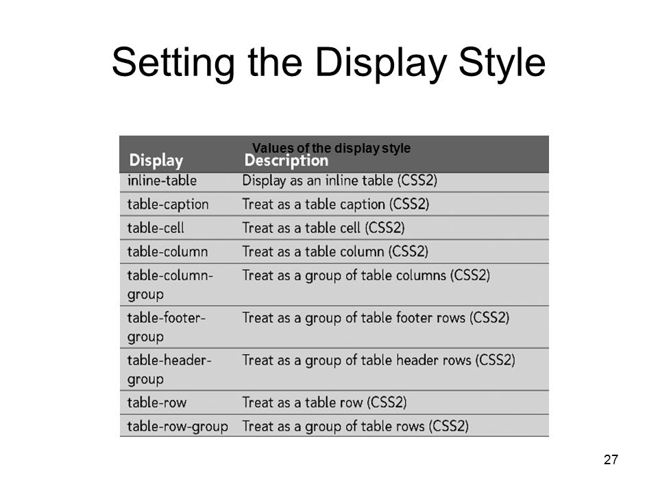 27 Setting the Display Style Values of the display style