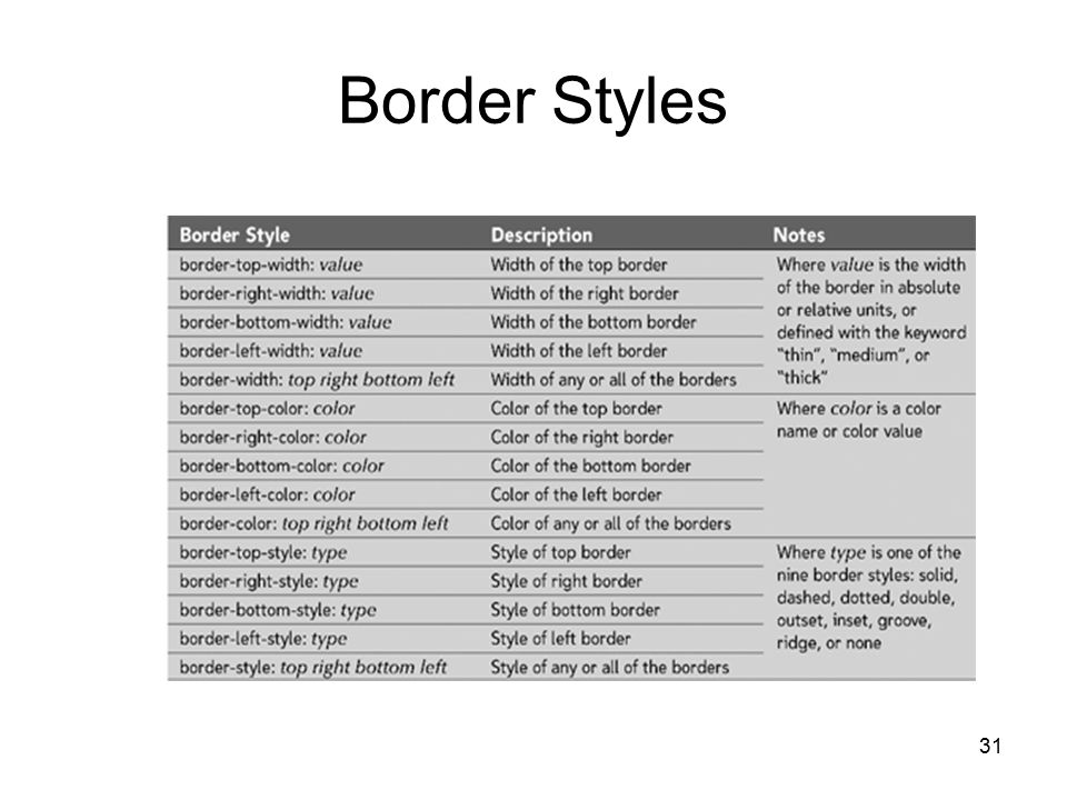 31 Border Styles