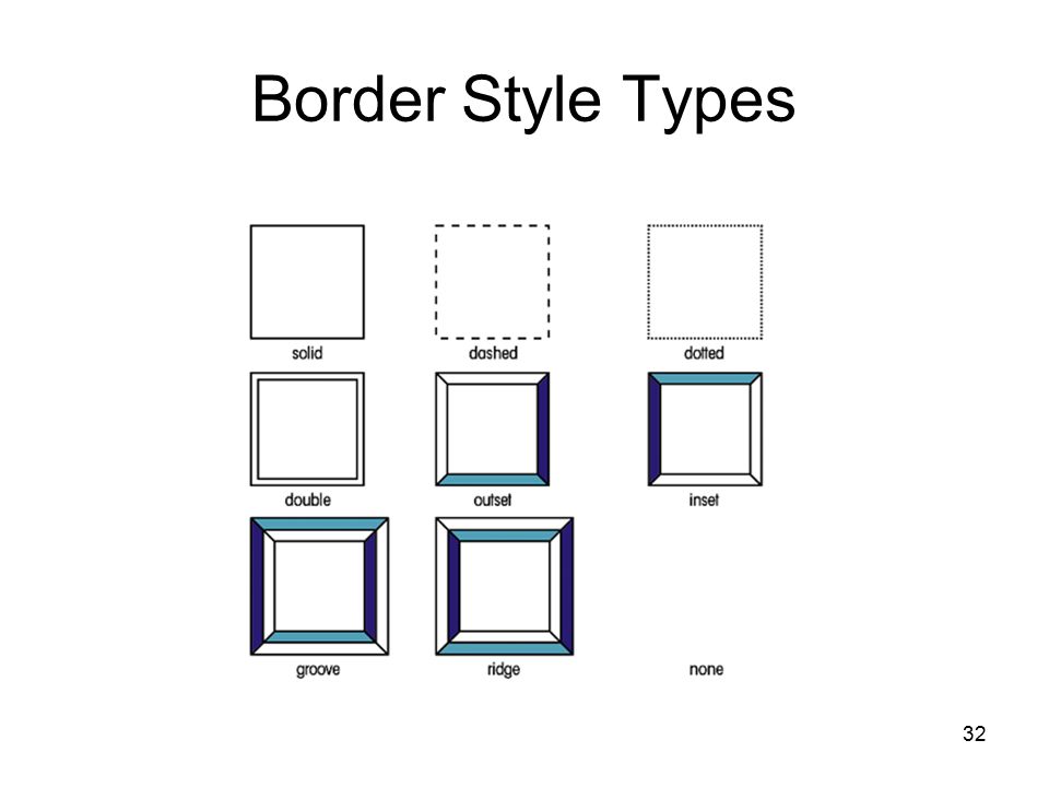 32 Border Style Types