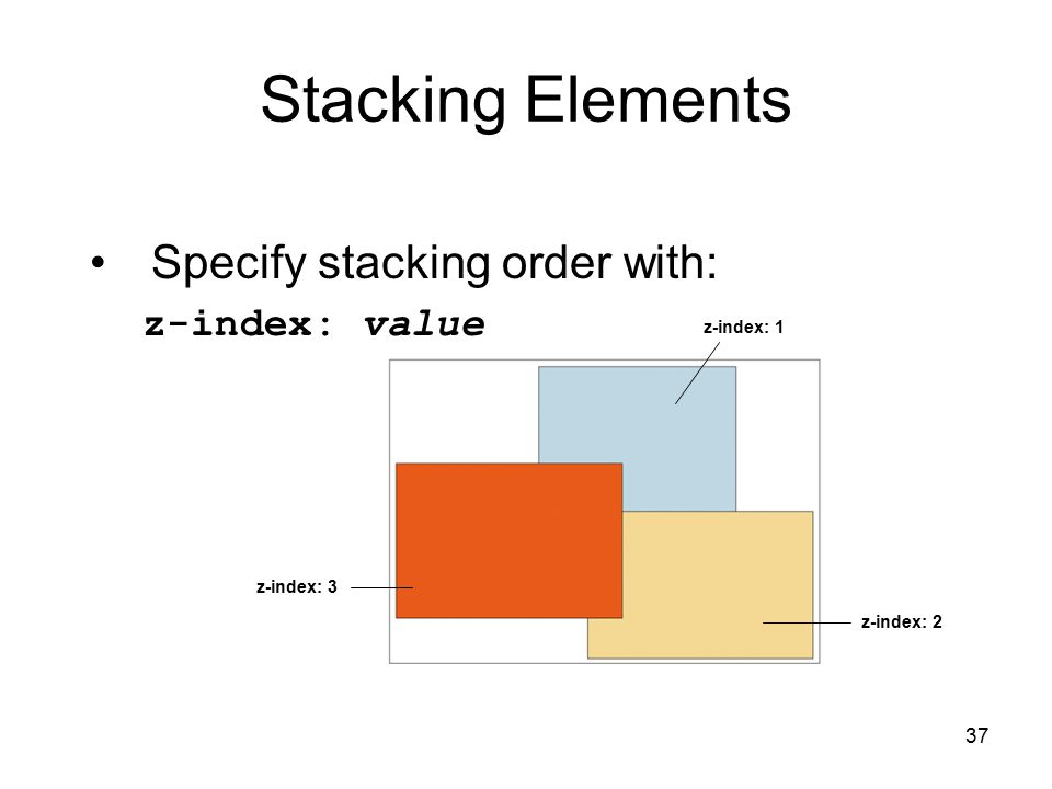 37 Stacking Elements Specify stacking order with: z-index: value z-index: 3 z-index: 1 z-index: 2