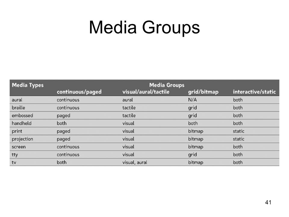 41 Media Groups