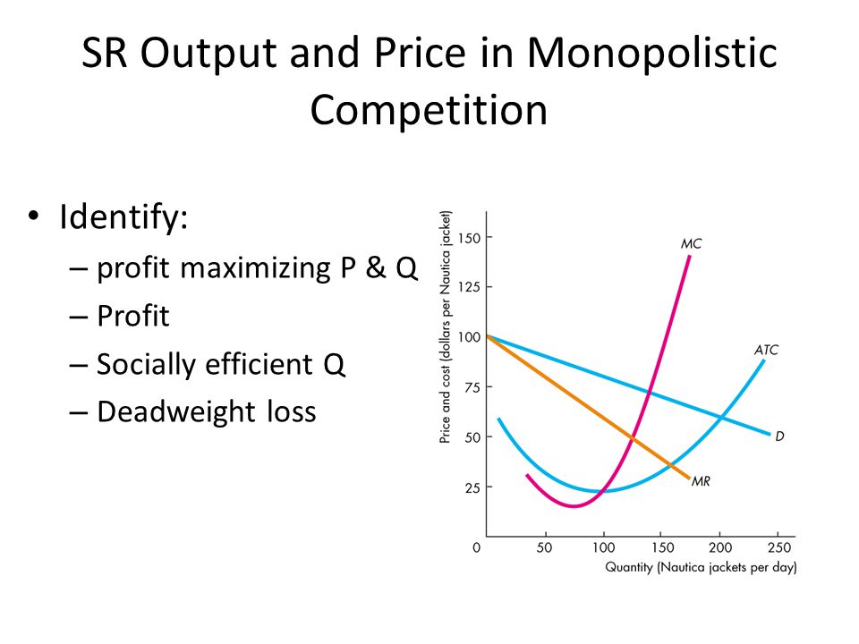 5 SR Output And Price In Monopolistic Competition Identify Profit Maximizing P Q Socially Efficient Deadweight Loss