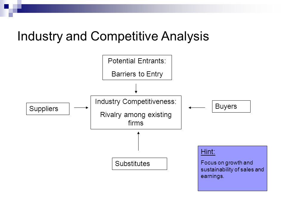 Industry and Competitive Analysis Industry Competitiveness: Rivalry among existing firms Suppliers Substitutes Potential Entrants: Barriers to Entry Buyers Hint: Focus on growth and sustainability of sales and earnings.