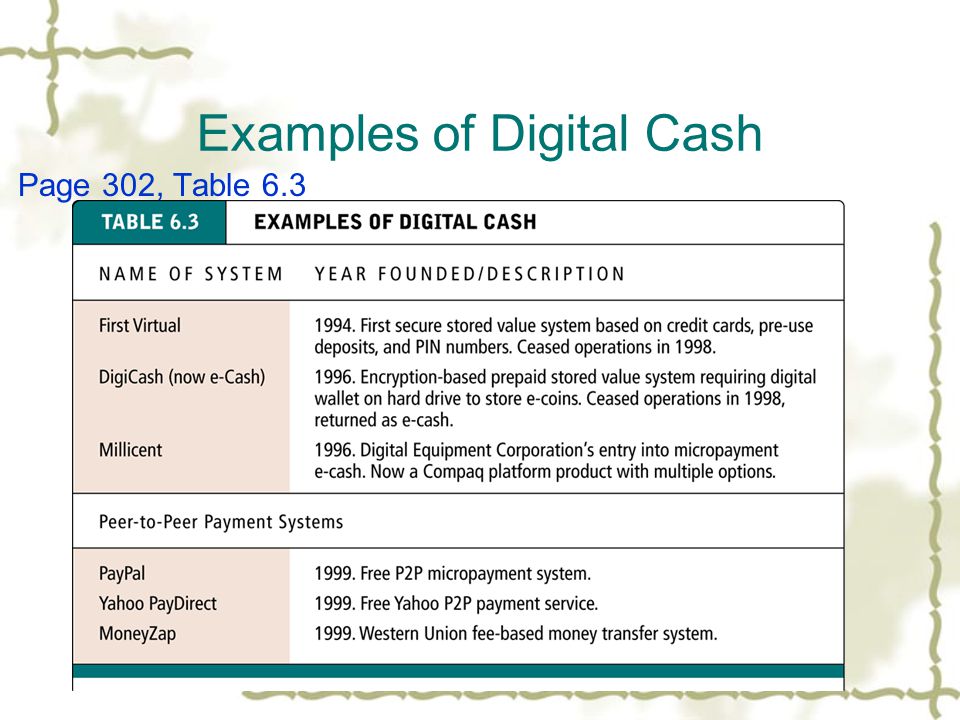 Examples of Digital Cash Page 302, Table 6.3