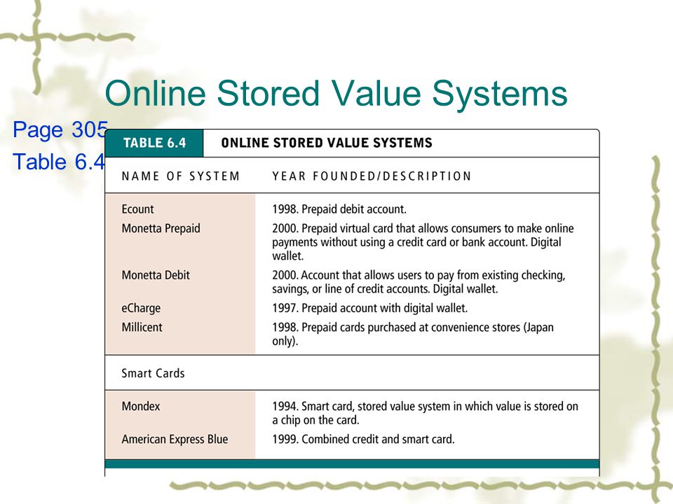 Online Stored Value Systems Page 305, Table 6.4