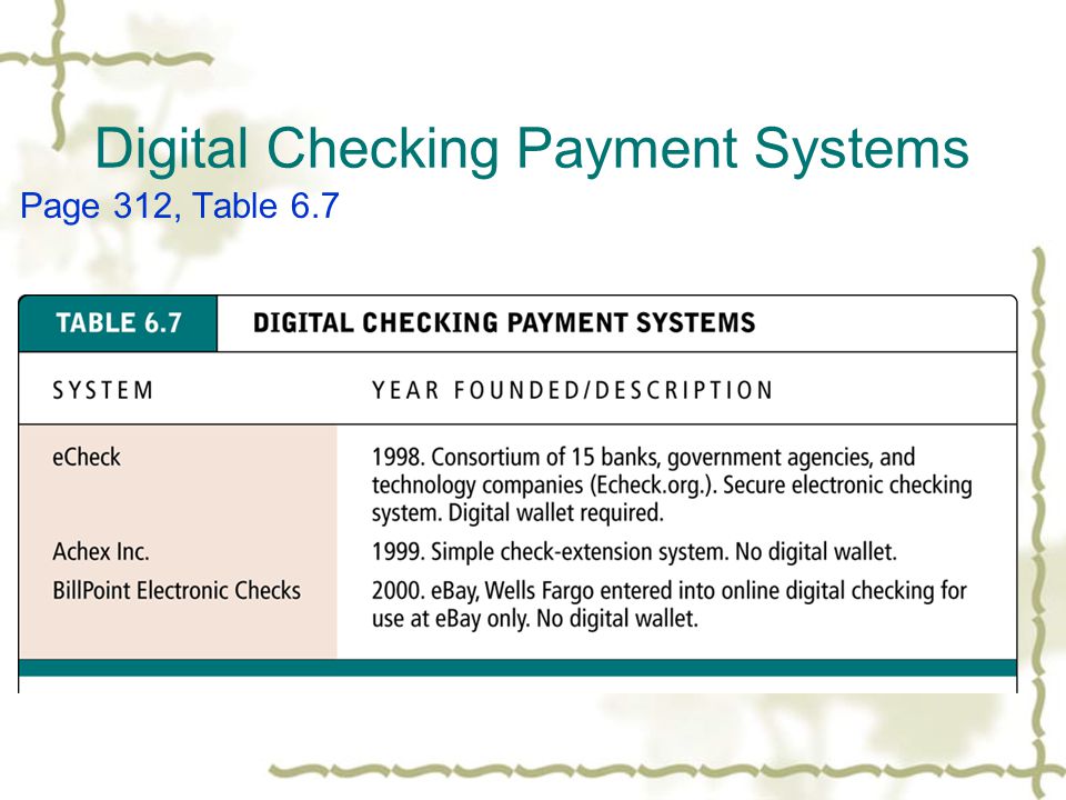 Digital Checking Payment Systems Page 312, Table 6.7