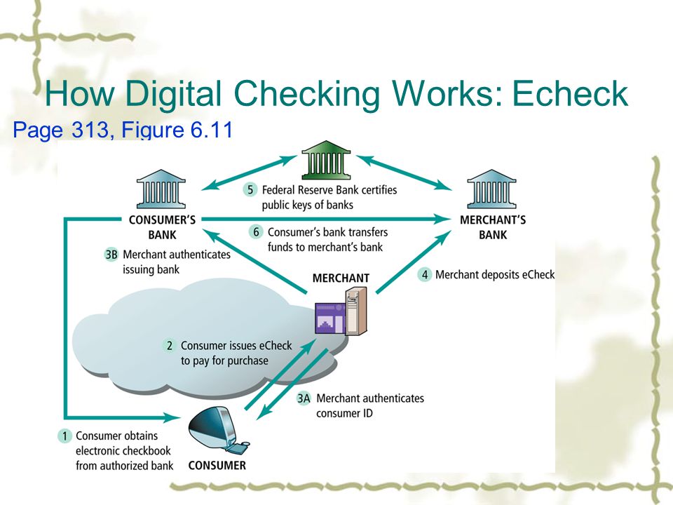 How Digital Checking Works: Echeck Page 313, Figure 6.11