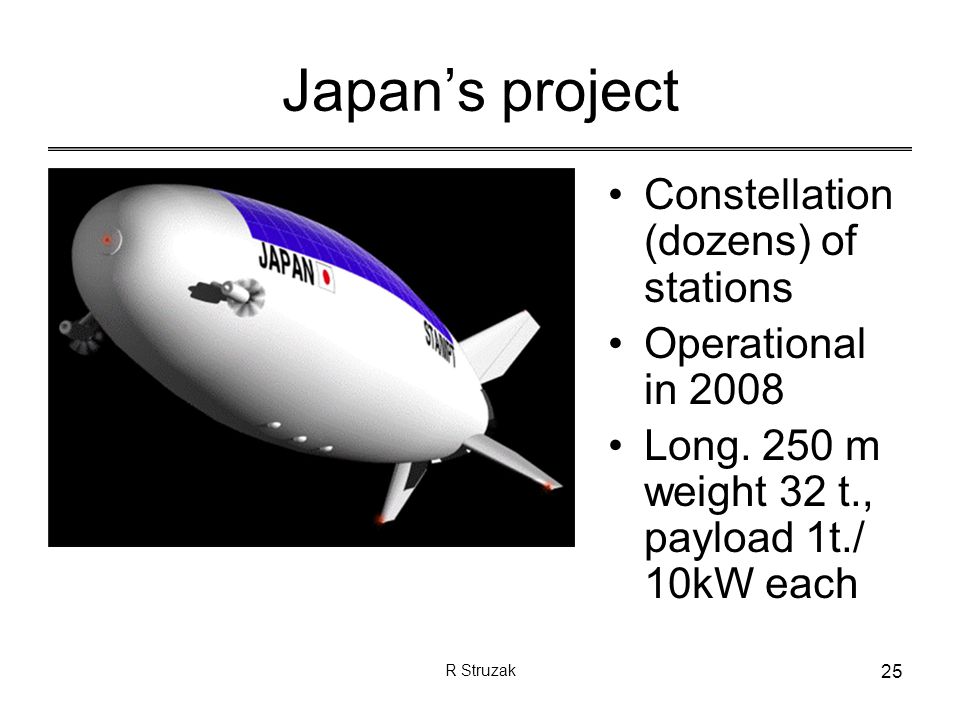 R Struzak 25 Japan’s project Constellation (dozens) of stations Operational in 2008 Long.