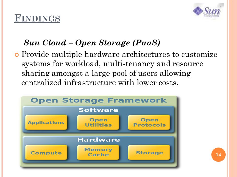 F INDINGS Sun Cloud – Open Storage (PaaS) Provide multiple hardware architectures to customize systems for workload, multi-tenancy and resource sharing amongst a large pool of users allowing centralized infrastructure with lower costs.